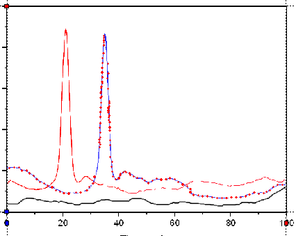 Enhanced Digitizer area boundary.png