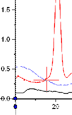 Enhanced Digitizer modify.png
