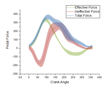Error Bars with Fill Area 01.png
