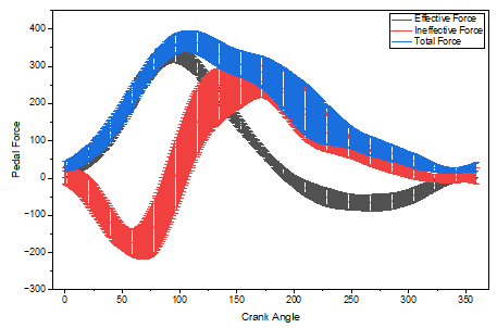 Error Bars with Fill Area 02.png
