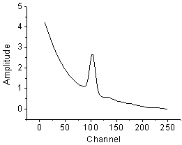 Image:Fit_Function_with_Nonconstant_Background_003.png