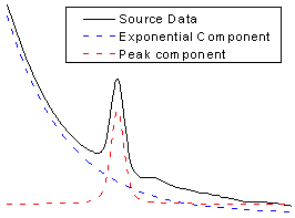 Image:Fit_Function_with_Nonconstant_Background_004.png