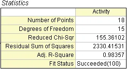 Image:MultiIndepStat.png