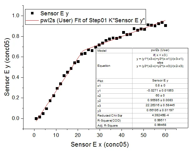 Fit PWL FitCurve 2.png