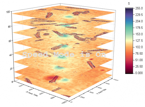 Flattened Colormap Surfaces with Increasing Z Offset 04.png