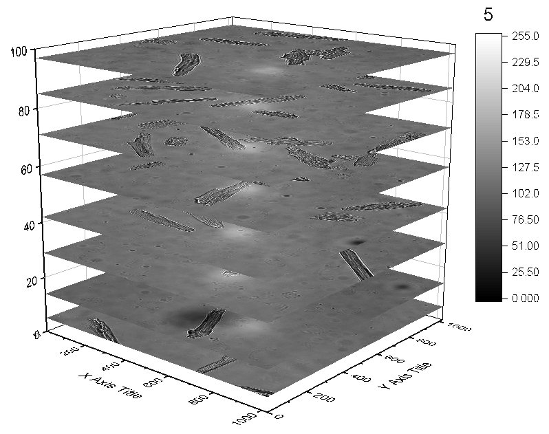 Flattened Colormap Surfaces with Increasing Z Offset 01.png