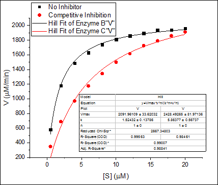 Tutorial Global Fitting 004 2.png