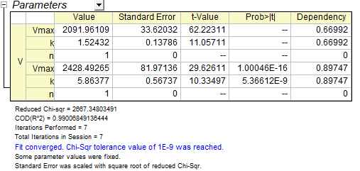 Tutorial Global Fitting 005.png