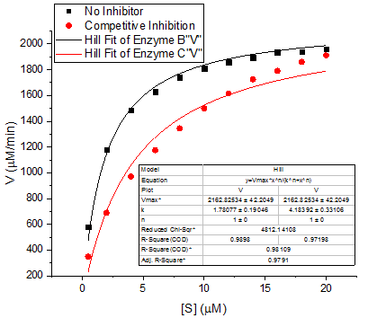 Tutorial Global Fitting 016 2.png