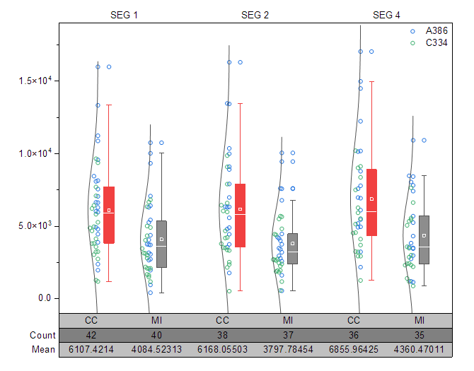 Box Chart Raw Data Indexed Data Plot Box chart with indexed data plot.png