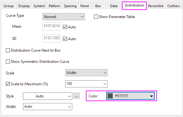 Box Chart Raw Data Indexed Data Plot Distribution Color.png