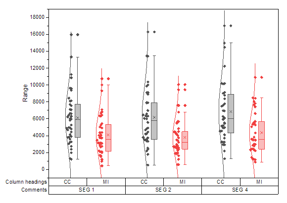 Box Chart Raw Data Indexed Data Plot box basic.png