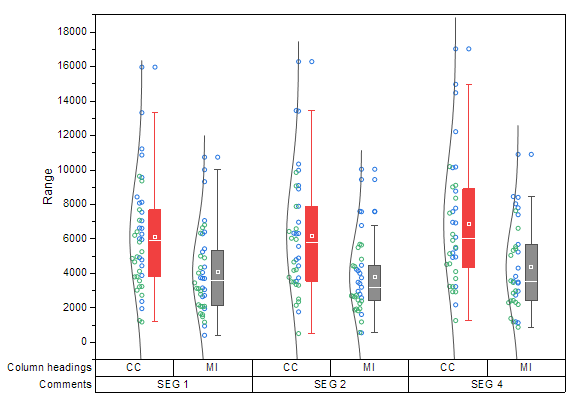 Box Chart Raw Data Indexed Data Plot box basic2.png