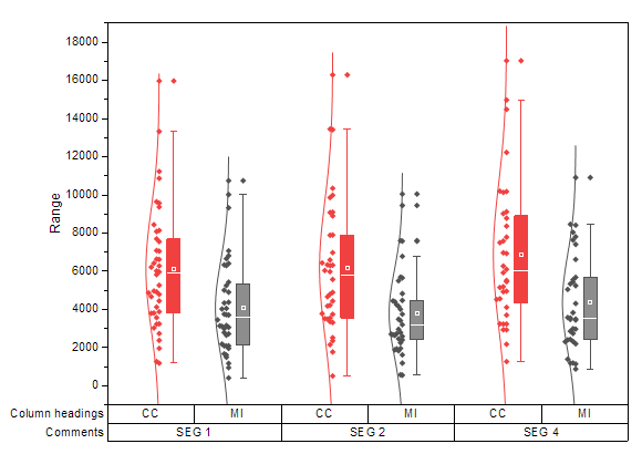 Box Chart Raw Data Indexed Data Plot box chart2.png