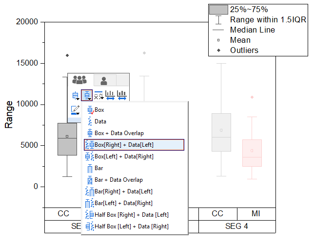 Box Chart Raw Data Indexed Data Plot box tab type.png