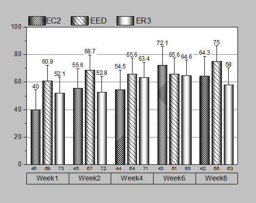 Grouped Column with Error Bars and Data Labels 13.png