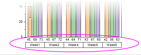 Grouped Column with Error Bars and Data Labels axis.png