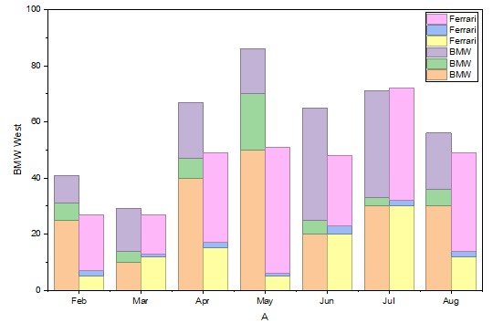 Grouped Stacked Column M2 01.png