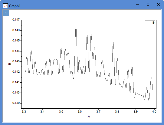 Graph Gallery Line Graph With Masked Data 2.png