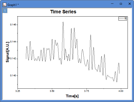 Graph Gallery Line Graph With Masked Data 5.png