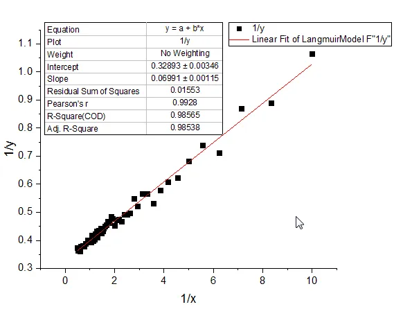 Linear Fit Kinetic Model 15 v.png