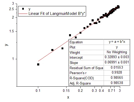 Linear Fit Kinetic Model 16 v.png