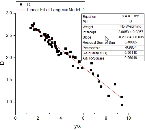 Linear Fit Kinetic Model 17 v.png