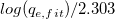 log(q_{e,fit})/2,303