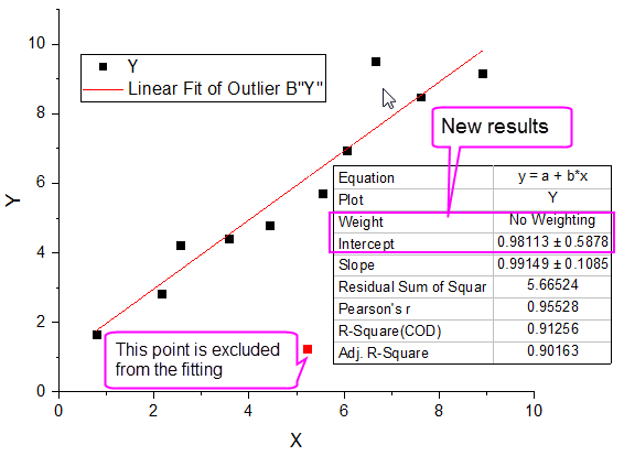 Tutorial FitLinear 006.png