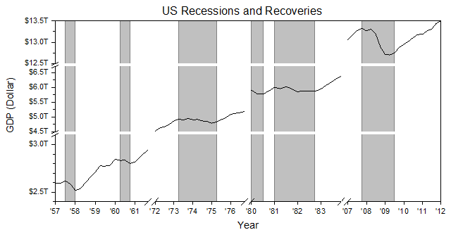 Multiple Axis Breaks 01.png