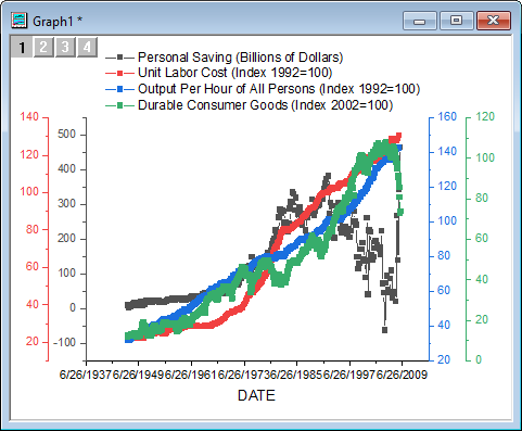 Multiple axis plot 2.png