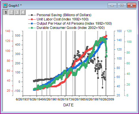 Multiple axis plot 2A.png