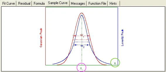 Image:Nonlinear_Multiple_Variables_Fitting_004.png