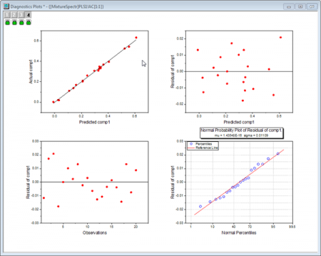 Pls dianostics plots.png