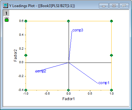 Pls y loading plot.png