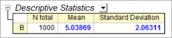 Fitting on Frequency Count Stats Result.png