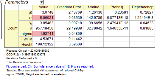 Fitting on Frequency Count Fit Result.png