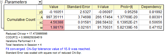 Fitting on Frequency Count Fit Result 2.png