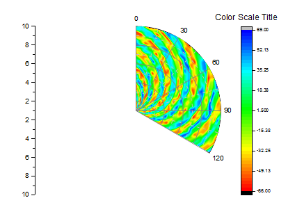 Polar Contour from Matrix 01.png