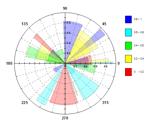 Tutorial Polar with Column 01.png