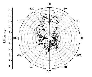 Polar Plot with Error Bar 02.png