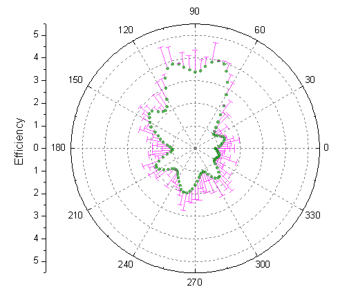 Polar Plot with Error Bar 06.png