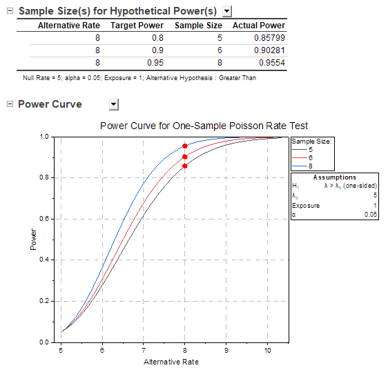 PSS One-Sample Poisson Rate Test 2.png