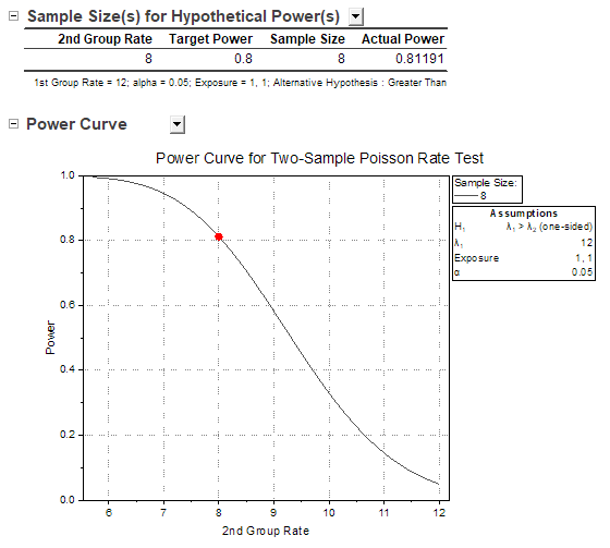 PSS Two-Sample Poisson Rate Test 2.png