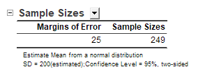Sample Size for Estimation 2.png