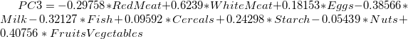 PC3=-0.29758*RedMeat + 0.6239*WhiteMeat + 0.18153*Eggs - 0.38566*Milk - 0.32127*Fish + 0.09592*Cereals + 0.24298*Starch - 0.05439*Nuts + 0.40756*FruitsVegetables PC3=-0.29758*RedMeat + 0.6239*WhiteMeat + 0.18153*Eggs - 0.38566*Milk - 0.32127*Fish + 0.09592*Cereals + 0.24298*Starch - 0.05439*Nuts + 0.40756*FruitsVegetables