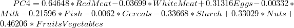 PC4=0.64648*RedMeat - 0.03699*WhiteMeat + 0.31316Eggs - 0.00332*Milk - 0.21596*Fish - 0.0062*Cereals - 0.33668*Starch + 0.33029*Nuts + 0.46206*FruitsVegetables PC4=0.64648*RedMeat - 0.03699*WhiteMeat + 0.31316Eggs - 0.00332*Milk - 0.21596*Fish - 0.0062*Cereals - 0.33668*Starch + 0.33029*Nuts + 0.46206*FruitsVegetables