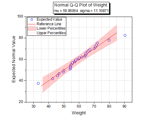 Q-Q Plot 02.png