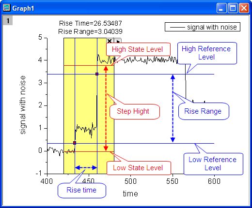 Rise Time Gadget 04.png