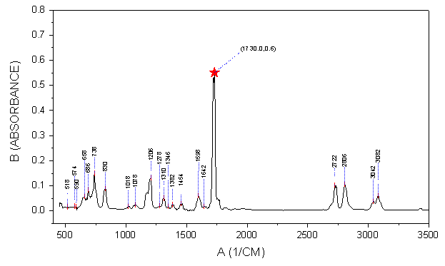 Smart Peak Labels with Leader Line 01.png
